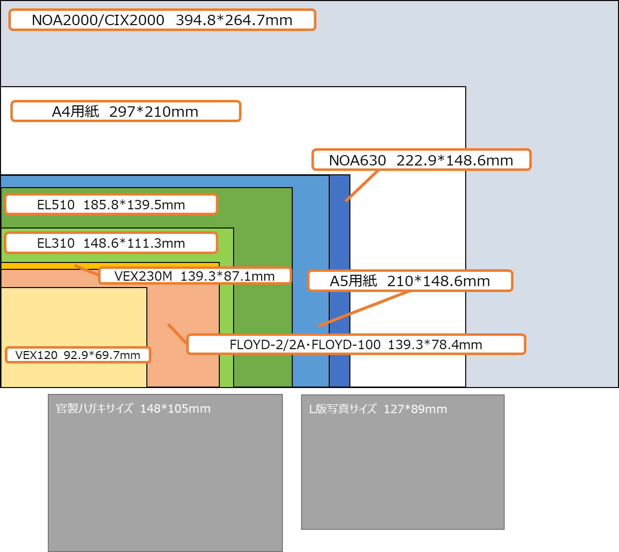 Wraycam 印刷サイズにおける顕微鏡用カメラの選び方 解像度 Wraymer顕微鏡 テクニカルサポート